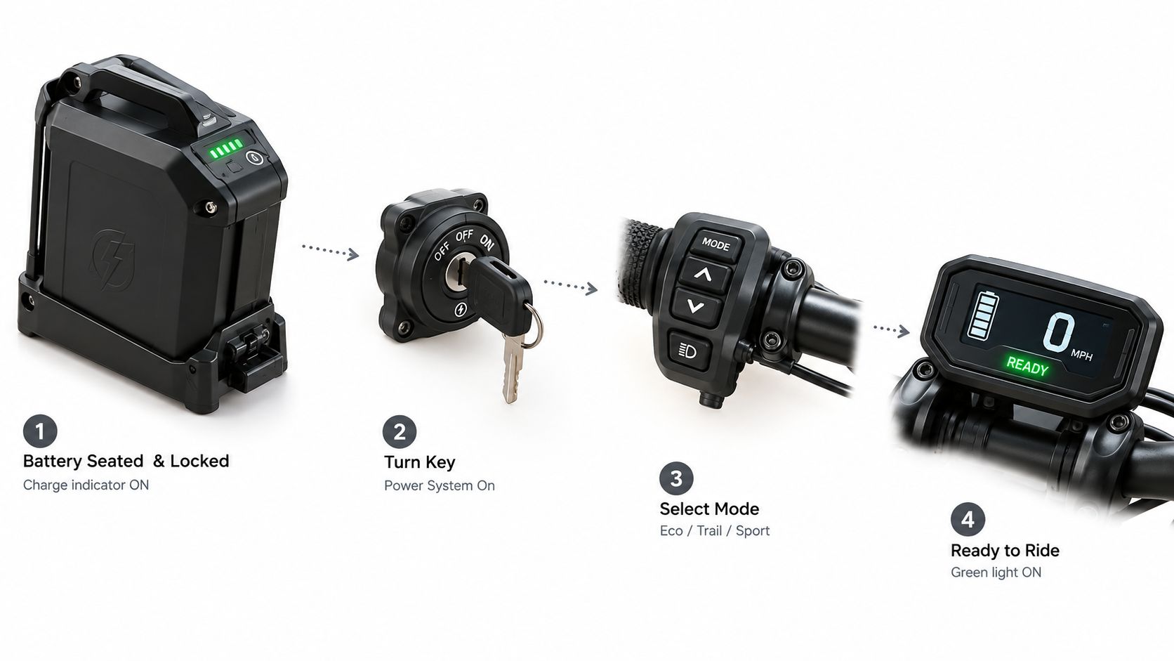 A four-step visual guide showing how to activate and start an electric dirt bike system.