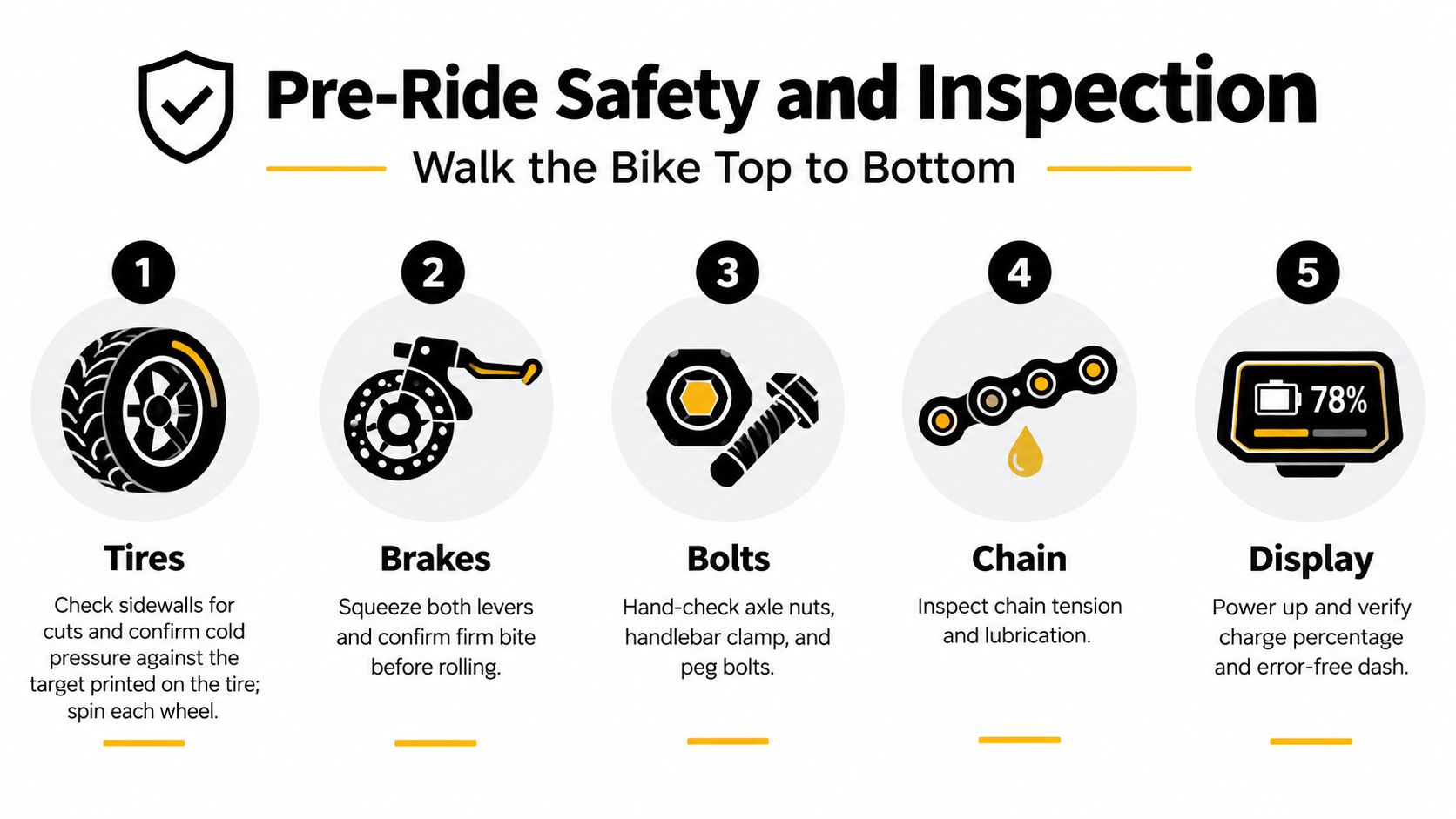 A five-step checklist for pre-ride safety and inspection of an electric bike, covering tires, brakes, bolts, chain, and display.