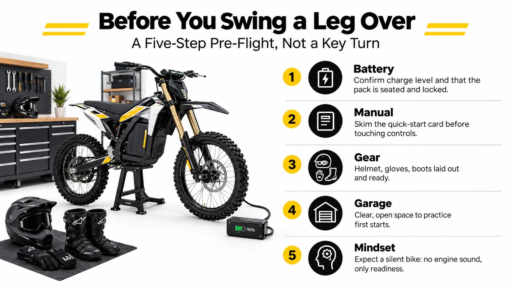 A five-step pre-ride checklist for electric dirt bike owners featuring safety gear and battery charging information.