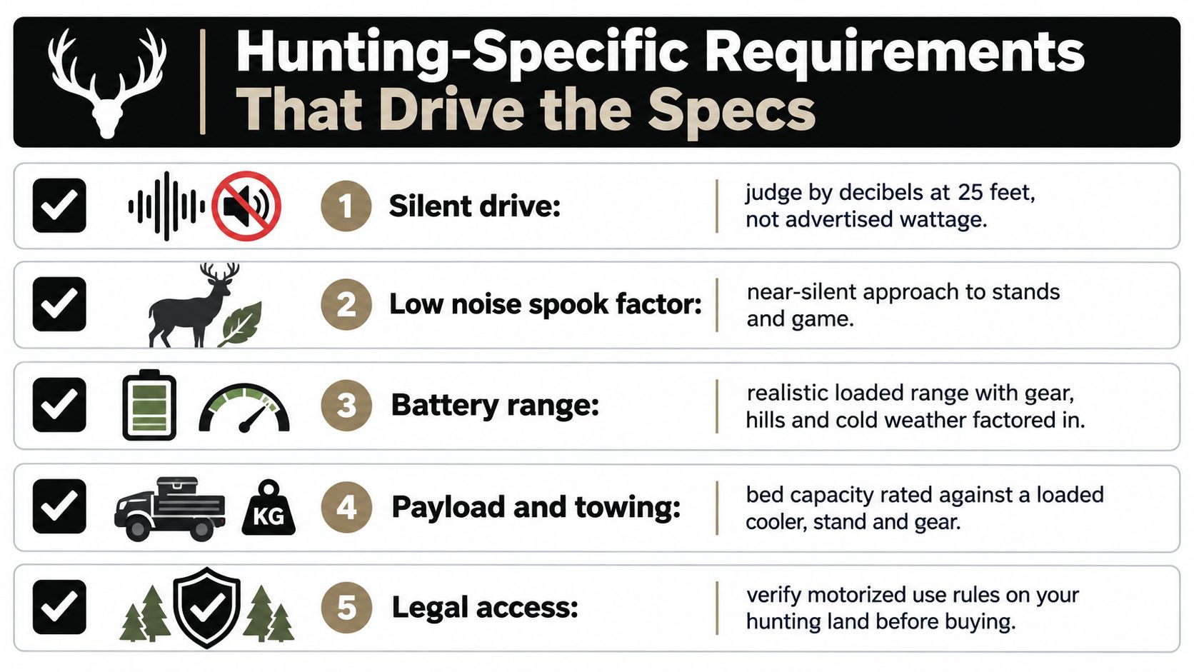 A list of five essential requirements for selecting an electric UTV specifically designed for hunting purposes.