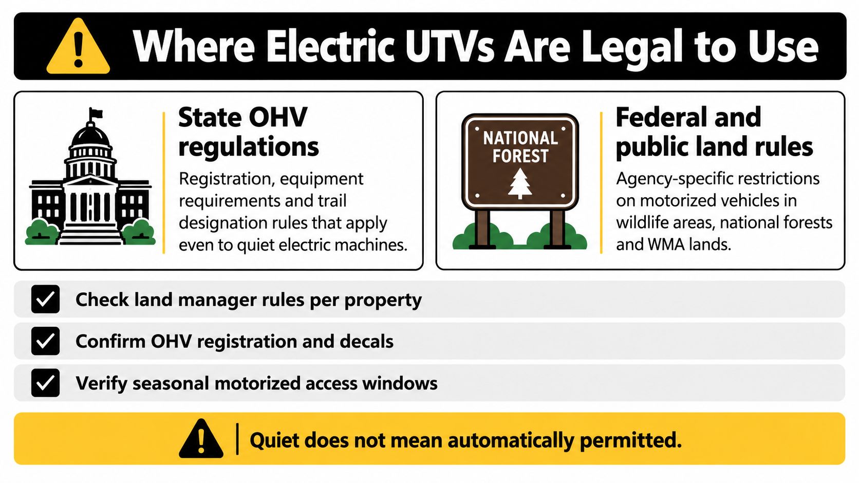 An infographic detailing legal guidelines and essential checks for using electric UTVs on public land.