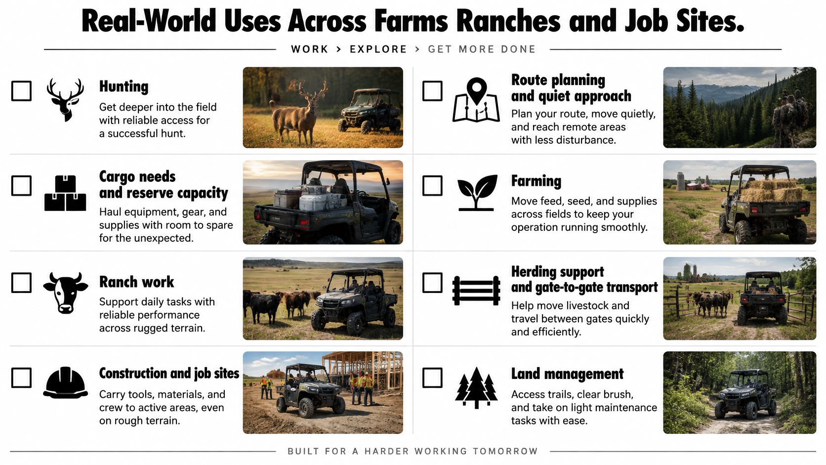A grid showcasing real-world applications for an electric side-by-side 4x4, including farming, ranching, and construction tasks.