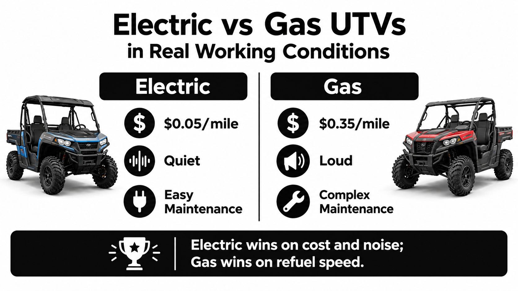 A comparison chart showing the differences between electric and gas UTVs in working conditions.