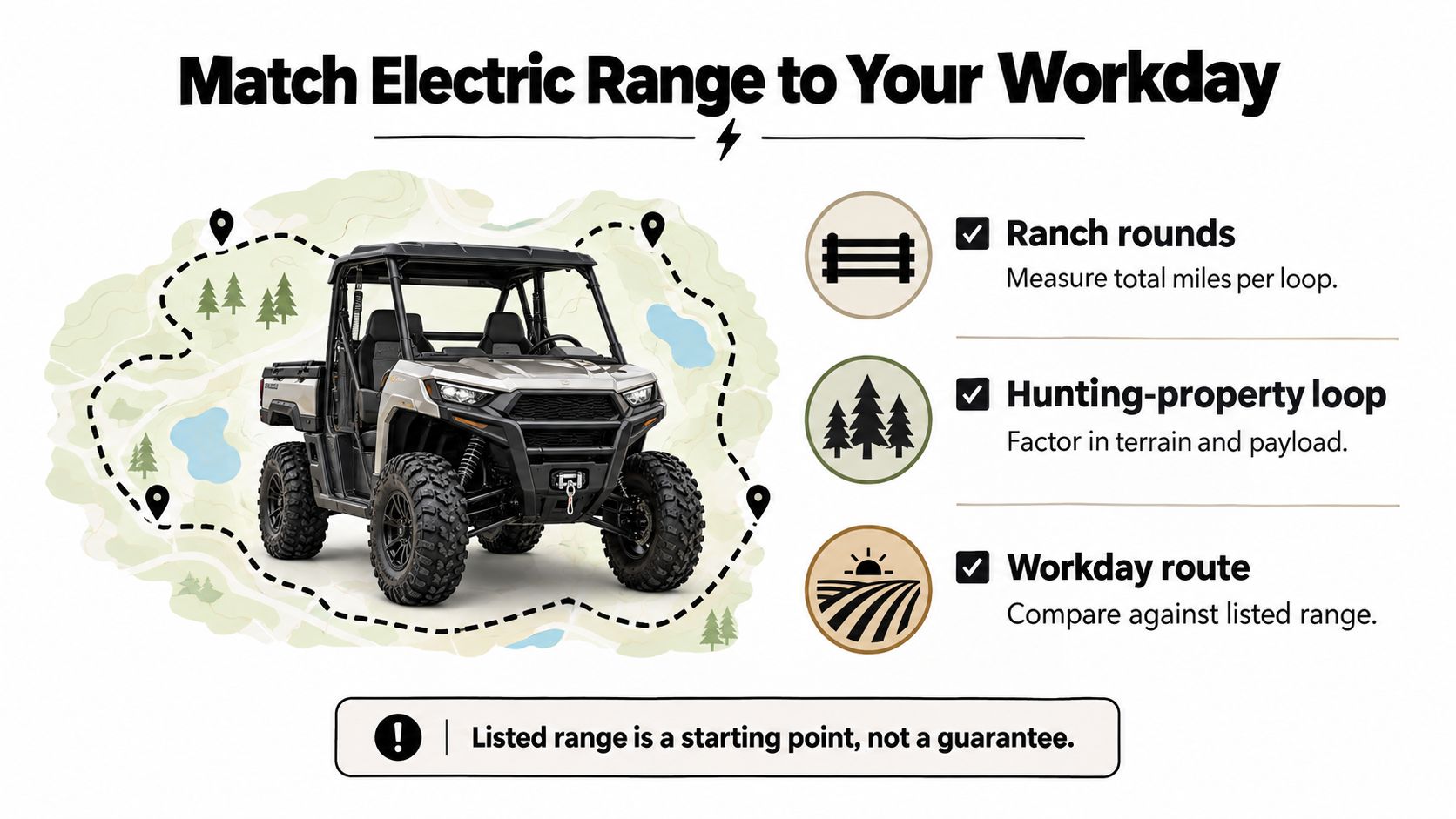 A Polaris Ranger electric UTV positioned on a map graphic, illustrating tips for managing vehicle battery range.