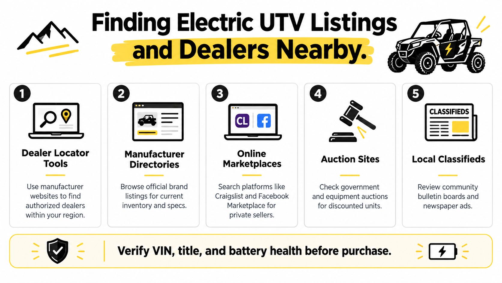 An infographic showing five steps to find electric UTV listings and dealerships in your local area.
