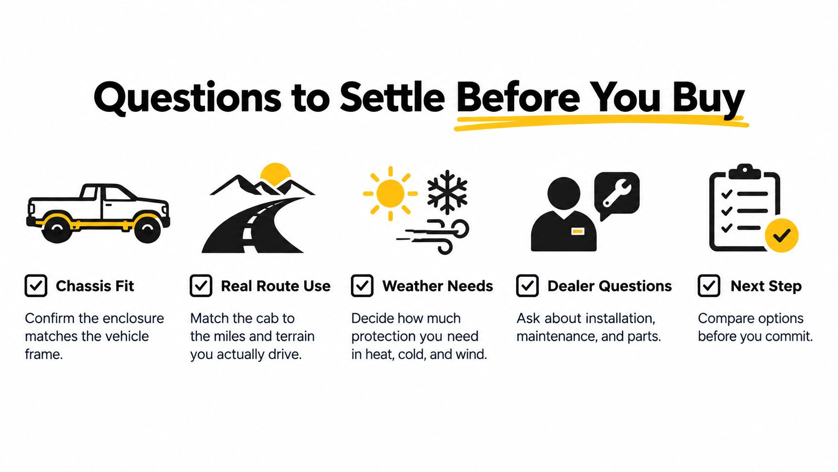An infographic titled Questions to Settle Before You Buy, showing steps for choosing a vehicle enclosure.