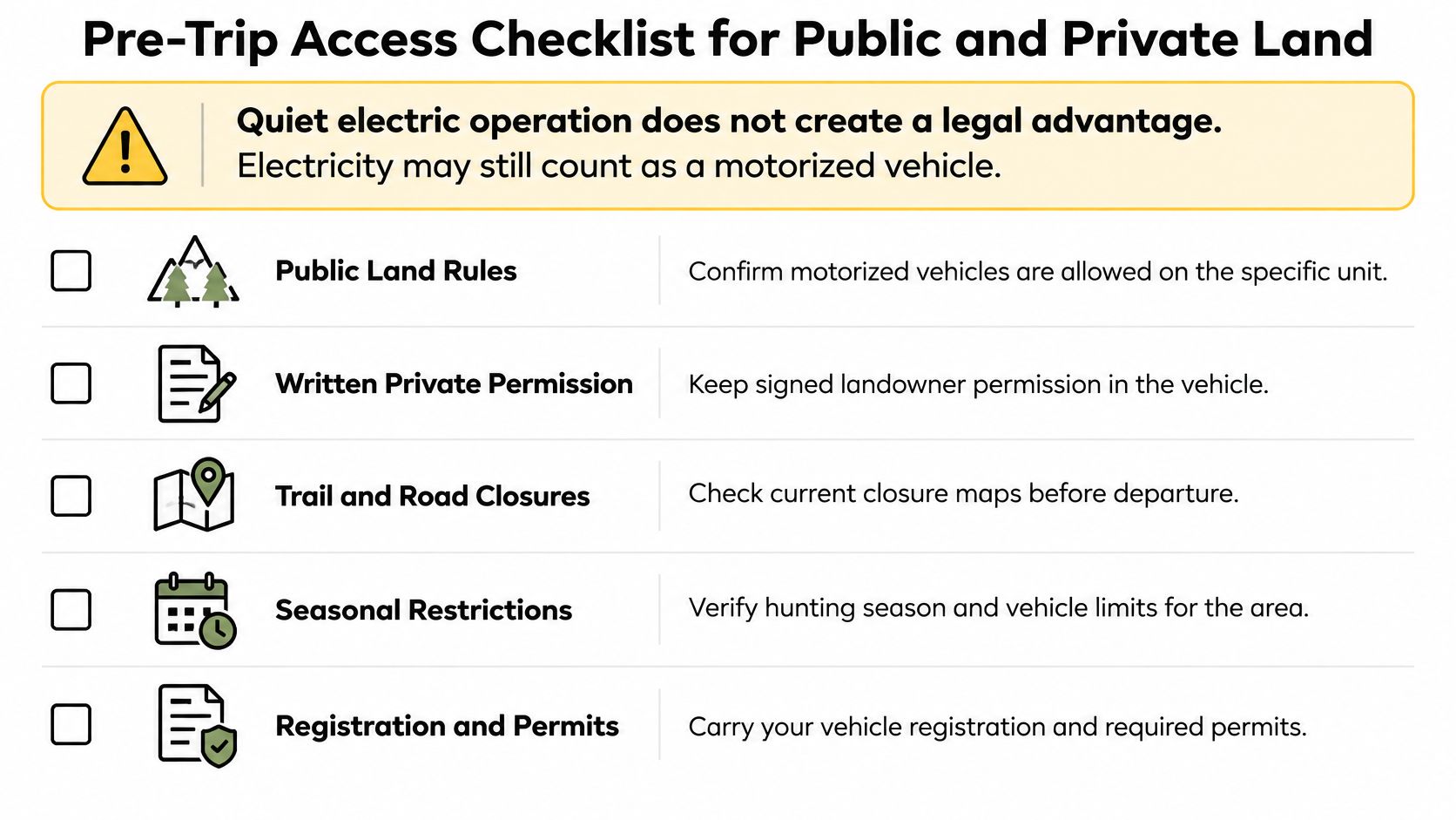 A pre-trip access checklist for public and private land usage, highlighting regulations for motorized vehicles.
