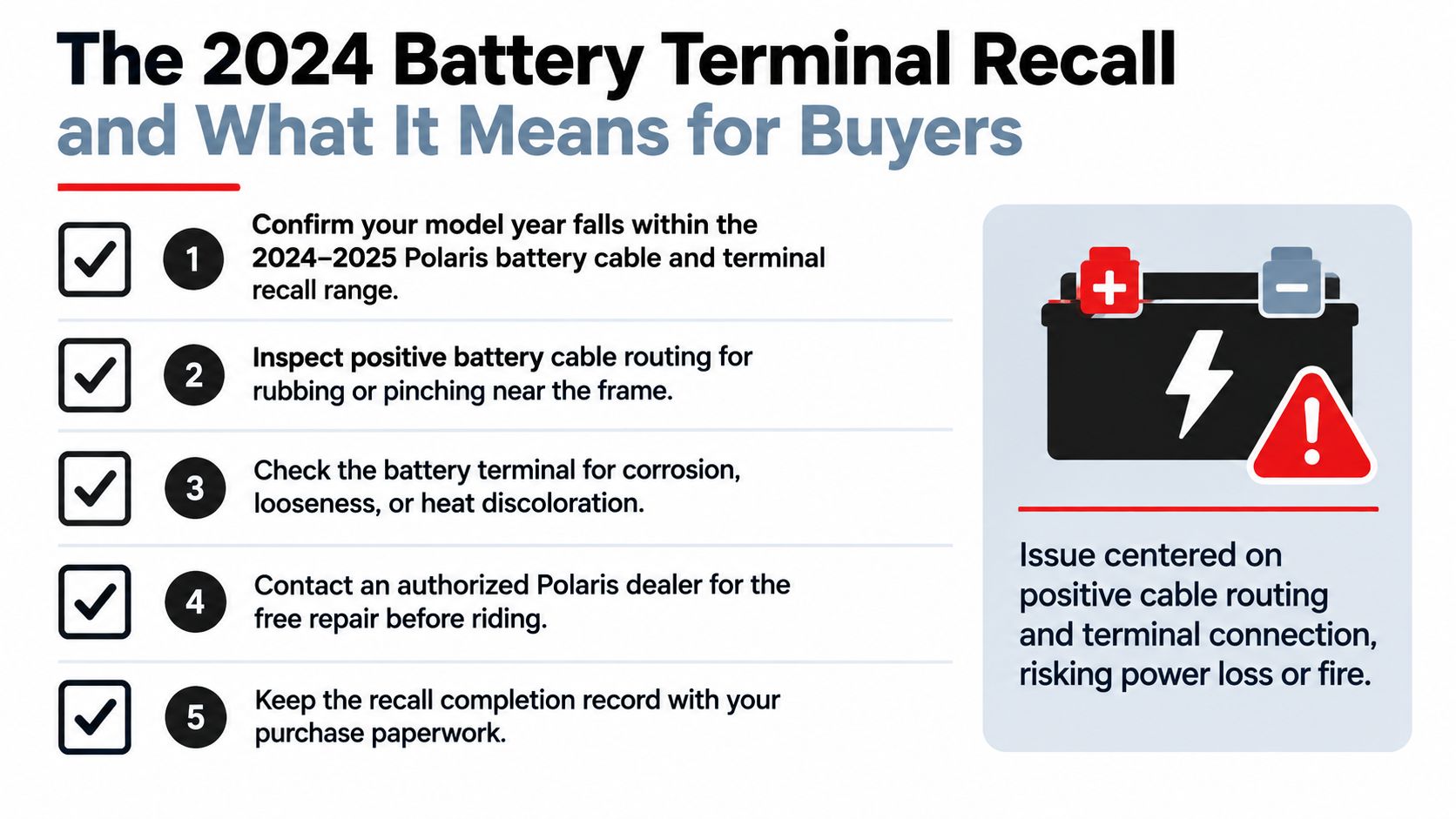 An infographic outlining five safety steps for the 2024 Polaris battery cable and terminal recall for vehicle owners.