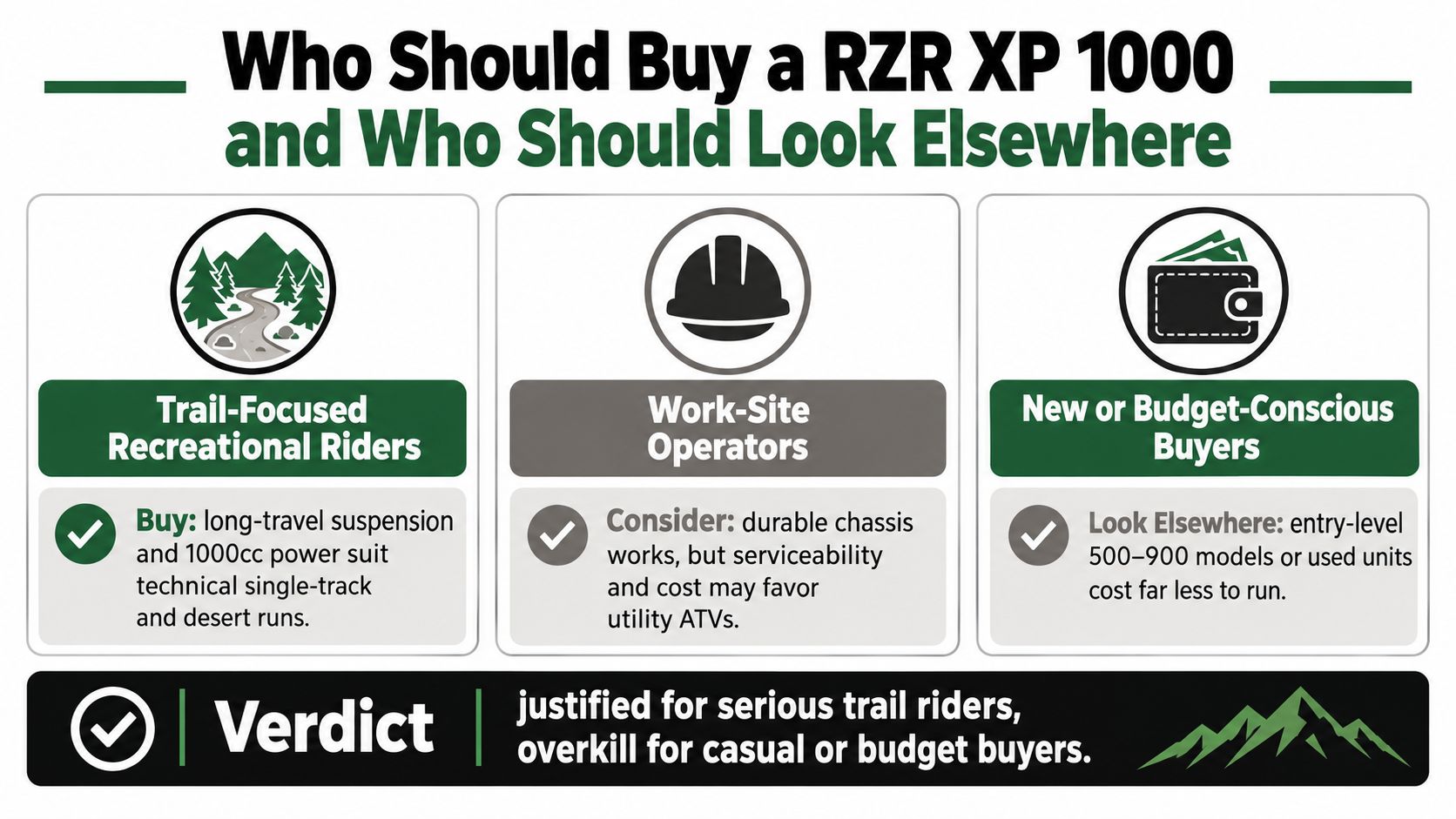 An infographic titled Who Should Buy a RZR XP 1000 comparing riders and potential buyers.