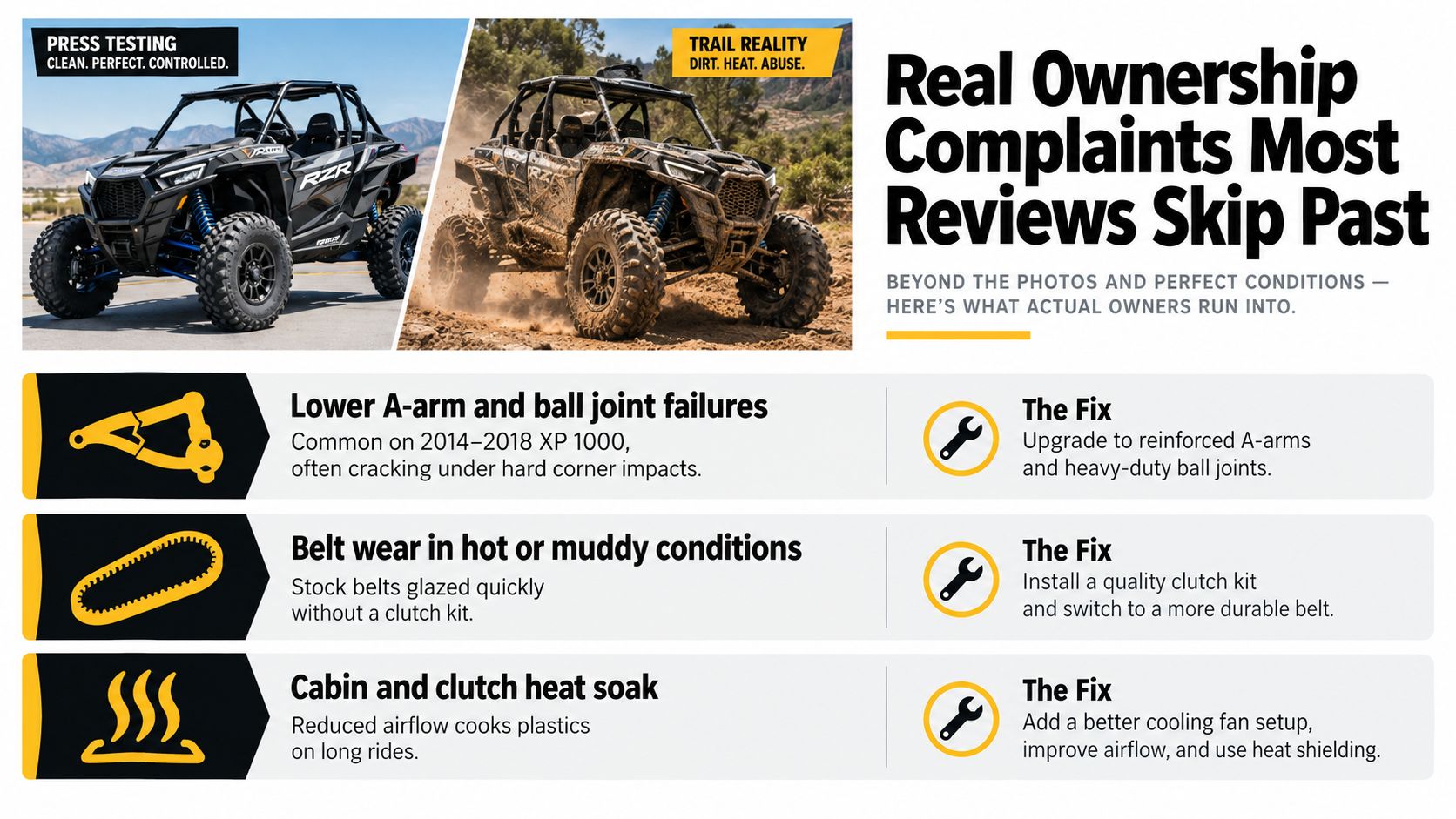 An infographic detailing common mechanical issues and solutions for Polaris RZR XP 1000 off-road vehicles.