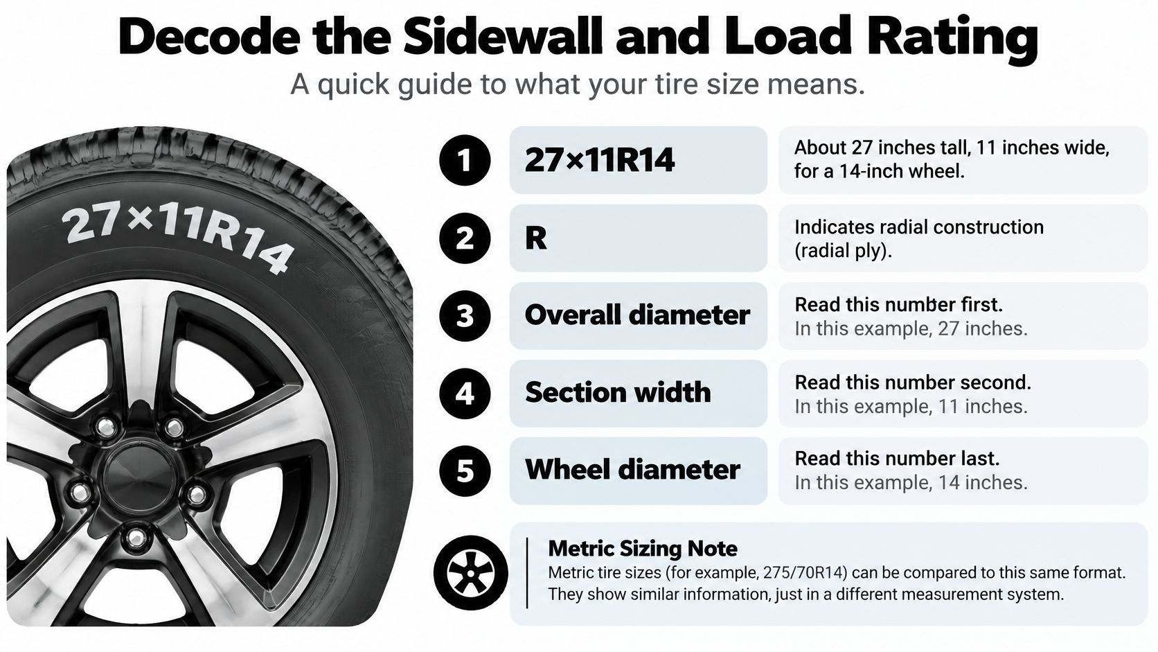 An infographic explaining how to decode tire sidewall and load rating markings for off-road vehicle tires.