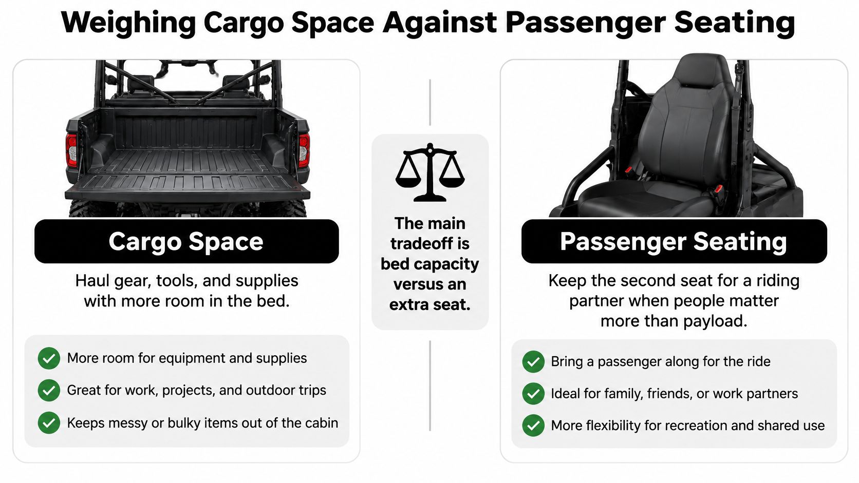 A comparison chart weighing the pros of cargo space versus passenger seating in a utility terrain vehicle.