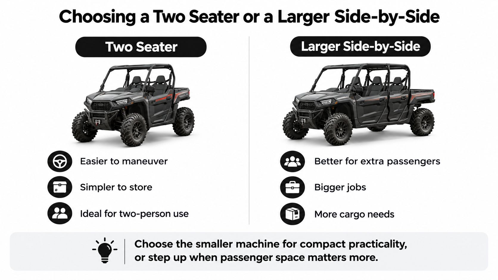 A comparison graphic showing the pros and cons of choosing a two seater vs a larger side-by-side vehicle.